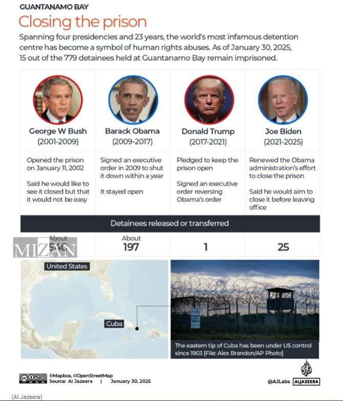 گوانتانامو؛ پایگاه اشغالی آمریکا برای انجام بدترین جنایت‌های بشری