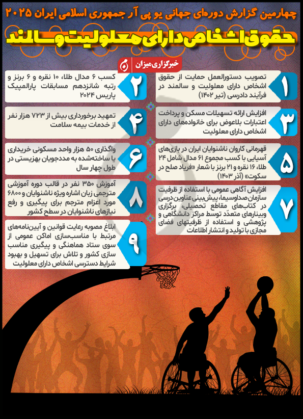 اینفوگرافیک | چهارمین گزارش دوره‌ای جهانی یو.پی.آر جمهوری اسلامی ایران ۲۰۲۵؛ حقوق اشخاص دارای معلولیت و سالمند
