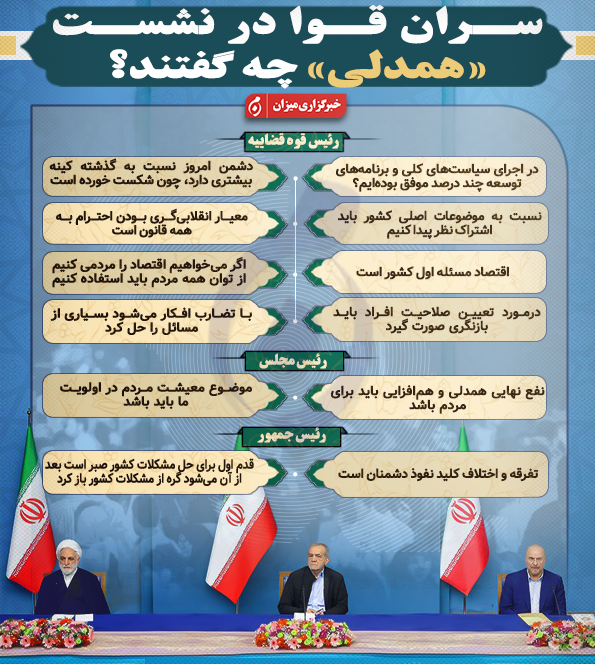 اینفوگرافیک |