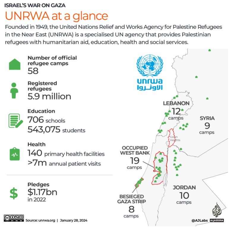 گمانه‌زنی‌ها درباره خروج آمریکا از شورای حقوق بشر سازمان ملل و تمدید قطع بودجه آنروا