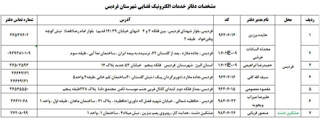  دفاتر خدمات الکترونیک قضایی در فردیس به ۷ دفتر افزایش یافت