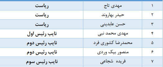 اسامی نهایی نامزدهای مجمع عمومی فدراسیون فوتبال اعلام شد/ تایید صلاحیت تاج، عابدینی و بهاروند