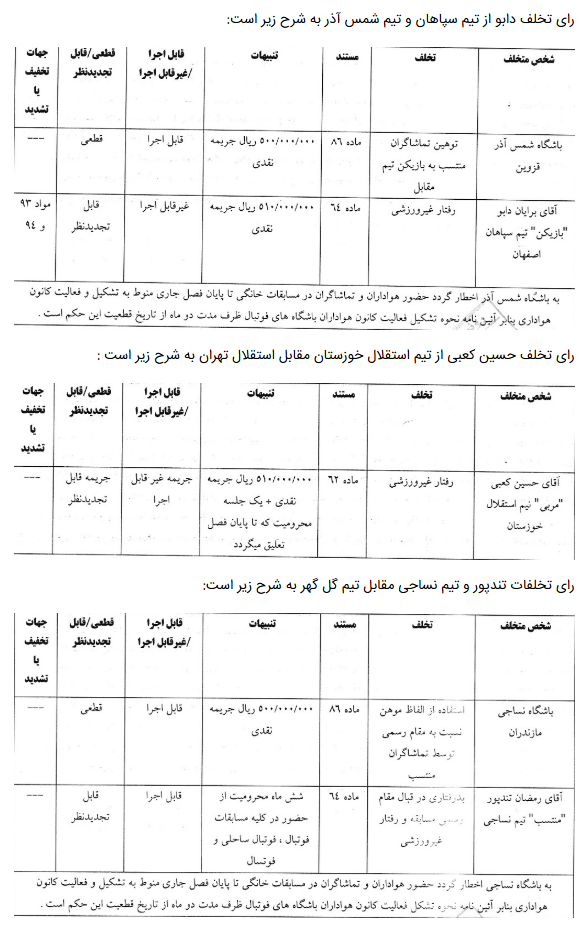 اعلام آرای انضباطی جدید لیگ برتر فوتبال ایران اعلام آرای انضباطی جدید لیگ برتر فوتبال ایران