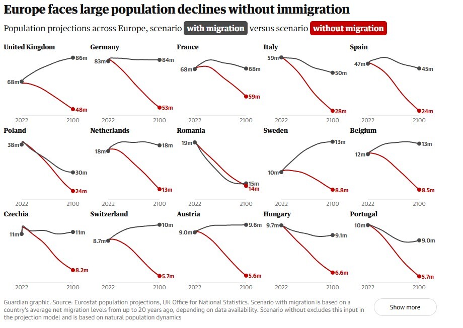 اروپای سالخورده و بحران بهداشتی؛ نتیجه قابل پیش‌بینی سیاست‌های ضدمهاجرتی 