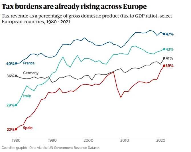 اروپای سالخورده و بحران بهداشتی؛ نتیجه قابل پیش‌بینی سیاست‌های ضدمهاجرتی 