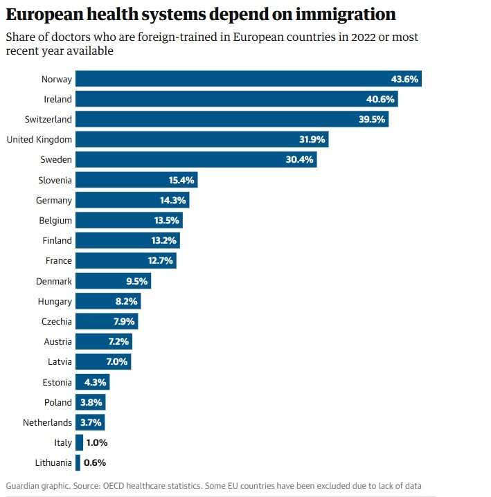 اروپای سالخورده و بحران بهداشتی؛ نتیجه قابل پیش‌بینی سیاست‌های ضدمهاجرتی 