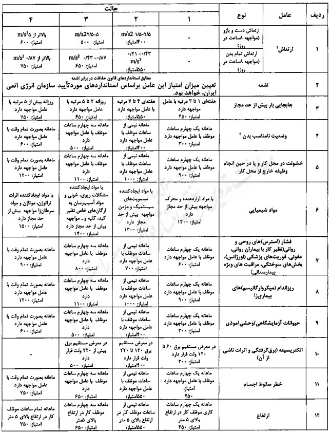 آیین نامه اجرایی نحوه برقراری سختی کار و کار در محیط های غیر متعارف