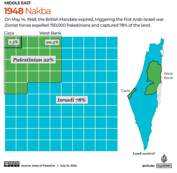 طرح ترامپ برای غزه؛ کوچاندن اجباری فلسطینیان محکوم به شکست است