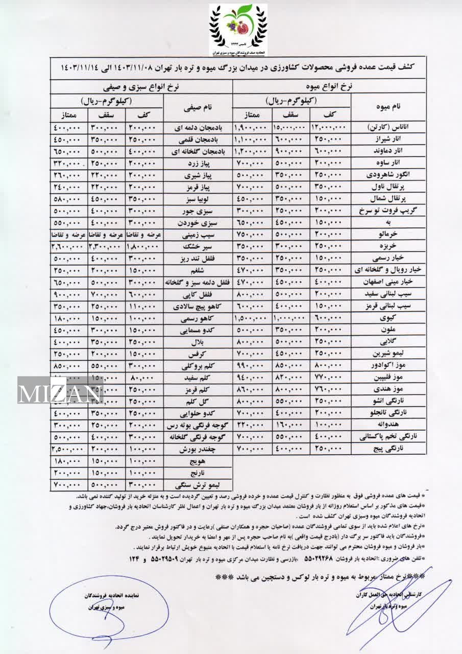 آشفتگی به بازار صیفی‌جات رسید؛ چرا صادرات بی‌رویه ادامه دارد؟آخرین وضعیت بازار صیفی‌جات؛ پرش قیمت سیب‌زمینی به ۷۰ هزار تومان