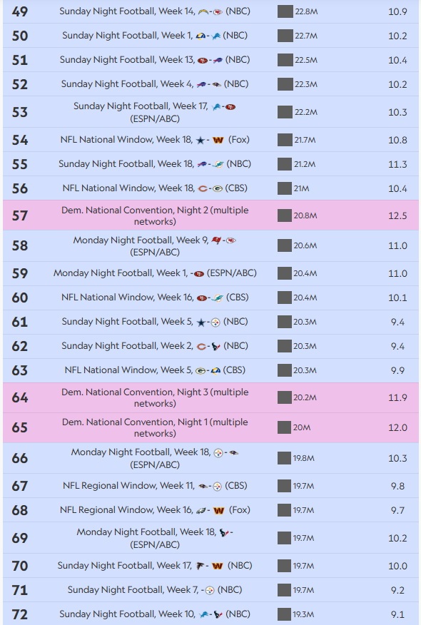 پربیننده‌ترین سریال‌های آمریکایی 2024