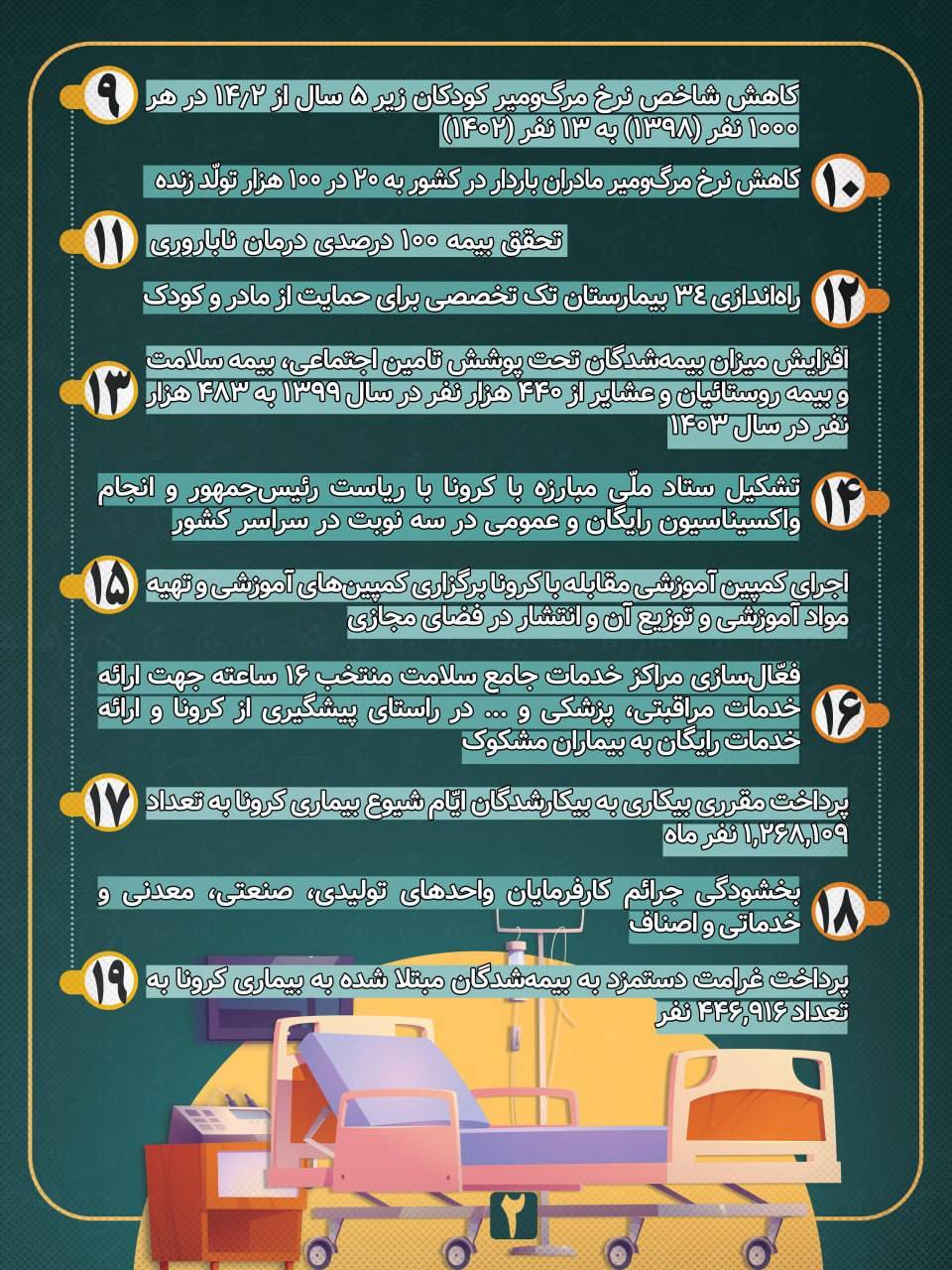 اینفوگرافیک | چهارمین گزارش دوره‌ای جهانی یو.پی.آر جمهوری اسلامی ایران ۲۰۲۵؛ حق سلامت