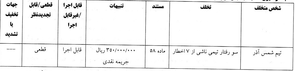 صدور آرای انضباطی جدید برای تیم‌های لیگ برتر فوتبال/ حامد لک محکوم شد