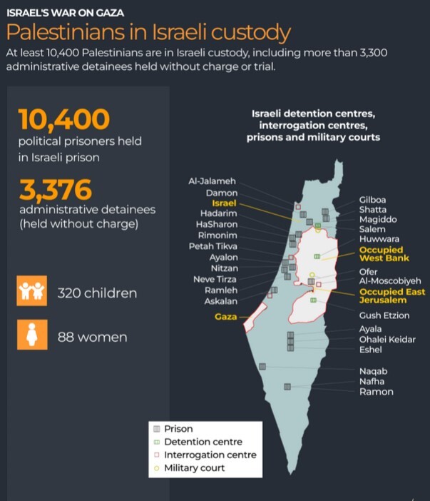بازداشت کودکان فلسطینی نمایی دیگر از جنایت‌های رژیم صهیونیستی