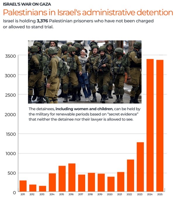 بازداشت کودکان فلسطینی نمایی دیگر از جنایت‌های رژیم صهیونیستی