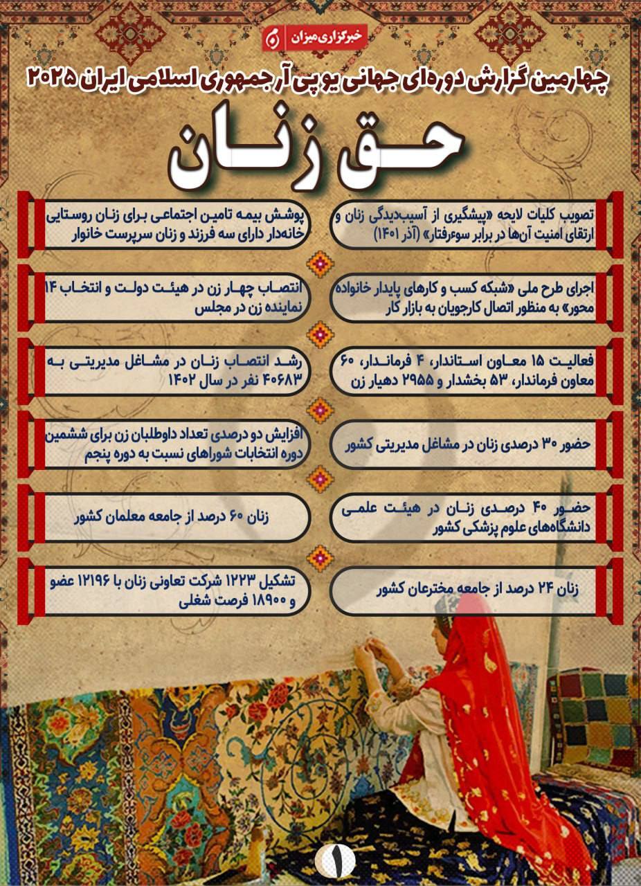 اینفوگرافیک | چهارمین گزارش دوره‌ای جهانی یو.پی.آر جمهوری اسلامی ایران ۲۰۲۵؛ حق زنان