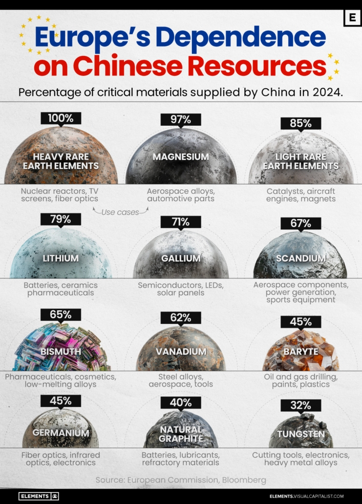 گزارش عید//////ابعاد ژئوپولیتیک معادن و مواد خام در جنگ و روابط بین کشورها