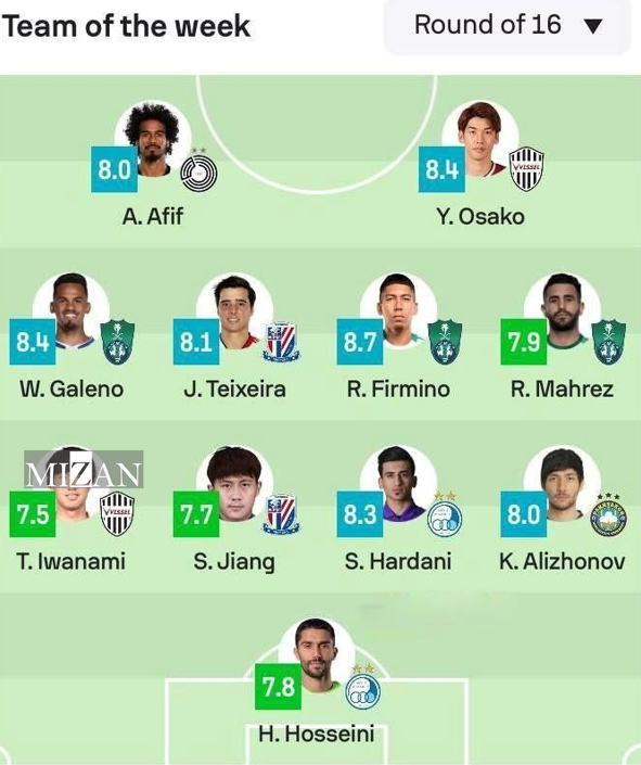 ۲ بازیکن استقلال در تیم منتخب مرحله یک هشتم لیگ نخبگان آسیا +عکس