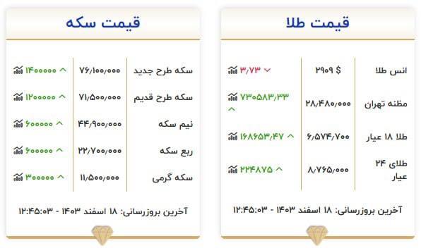 قیمت سکه و طلا در ۱۸ اسفند۱۴۰۳