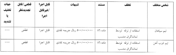 صدور آرای کمیته انضباطی برای چند تیم لیگ برتری/ استقلال محکوم شد