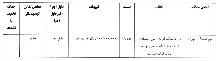 صدور آرای کمیته انضباطی برای چند تیم لیگ برتری/ استقلال محکوم شد
