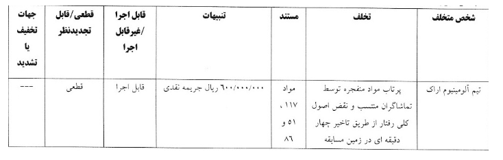 صدور آرای کمیته انضباطی برای چند تیم لیگ برتری/ استقلال محکوم شد