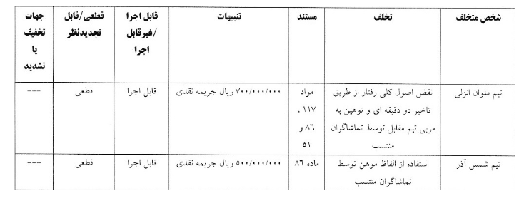 صدور آرای کمیته انضباطی برای چند تیم لیگ برتری/ استقلال محکوم شد