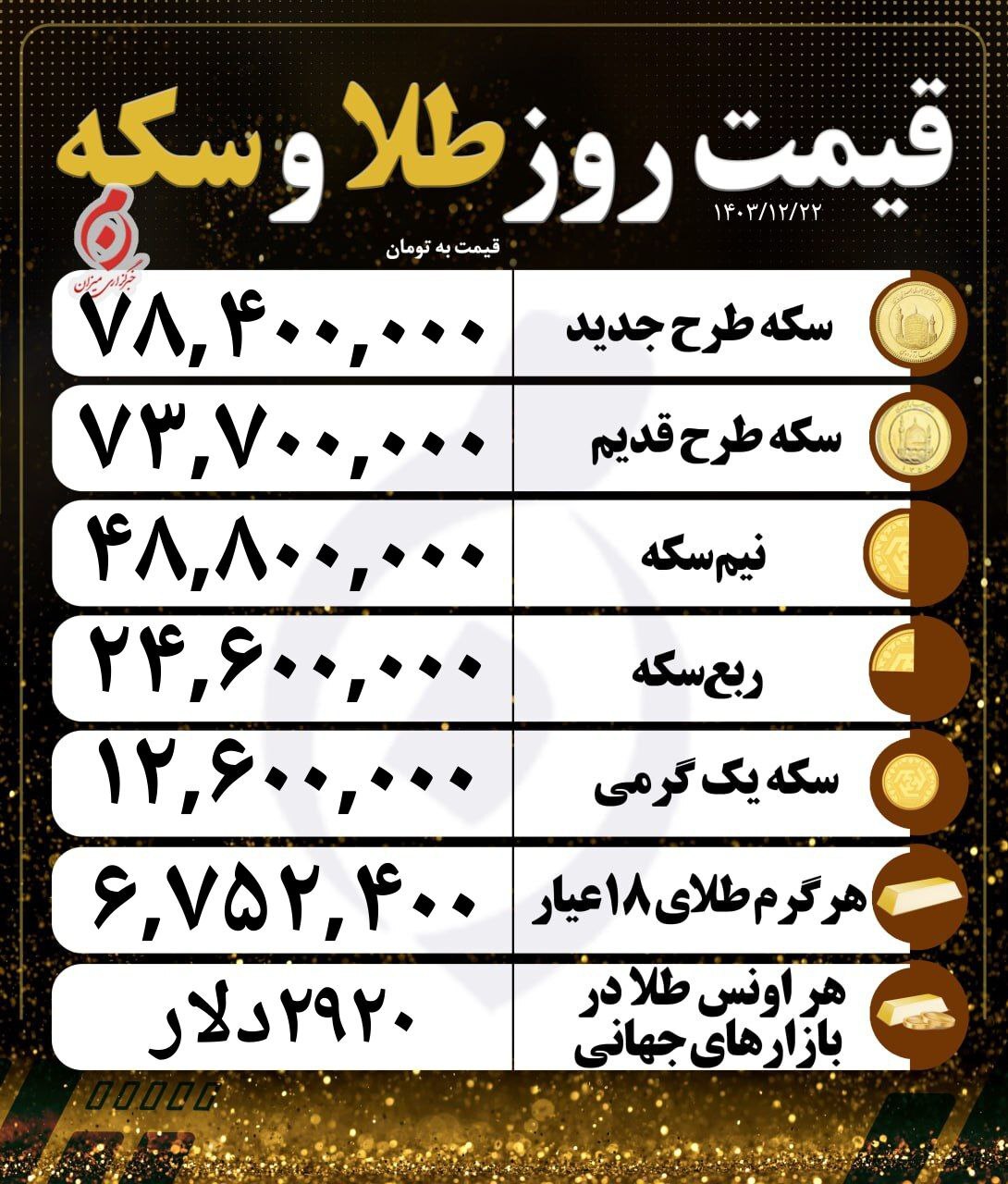 قیمت سکه و طلا در ۲۲ اسفند۱۴۰۳