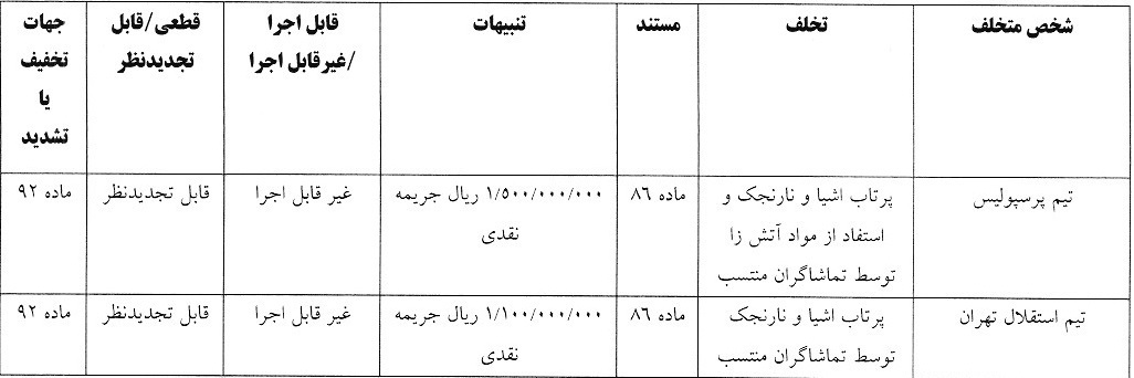 اعلام رای دربی پرسپولیس و استقلال اعلام رای دربی پرسپولیس و استقلال