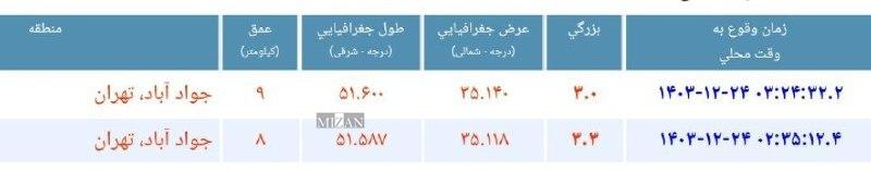 زلزله جوادآباد در جنوب تهران را لرزاند