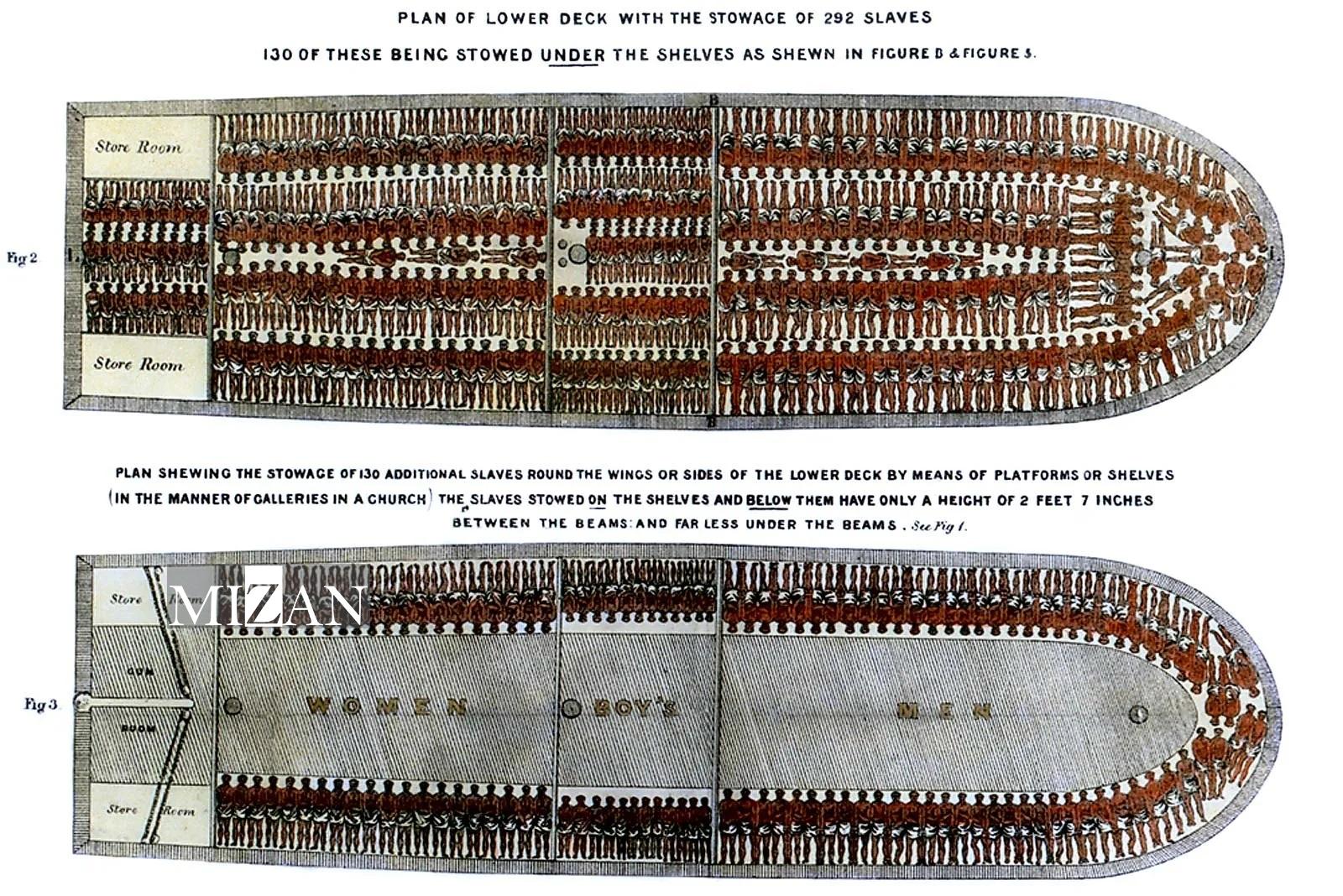 آنچه از تجارت برده در اقیانوس اطلس می‌دانیم//////////////////////// عید