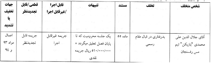 بازیکن مس رفسنجان نقره داغ شد