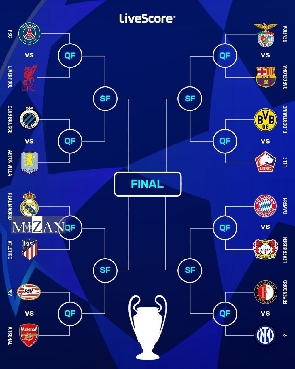قرعههای جذاب یکهشتمنهایی لیگ قهرمانان اروپا در سایه دربی مادرید و نبرد لیورپول و پیاسجی قرعههای جذاب یکهشتمنهایی لیگ قهرمانان اروپا در سایه دربی مادرید و نبرد لیورپول و پیاسجی