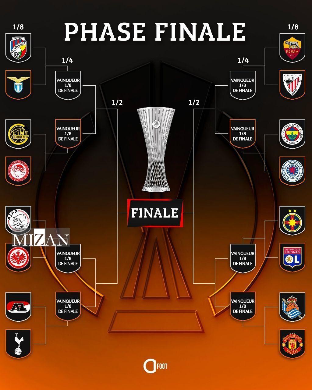 قرعهکشی مسابقات باشگاهی لیگ اروپا و رویاروییهای سخت رم و منچستر قرعهکشی مسابقات باشگاهی لیگ اروپا و رویاروییهای سخت رم و منچستر