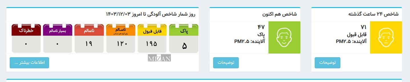 هوای پاک مهمان تهران شد هوای پاک مهمان تهران شد