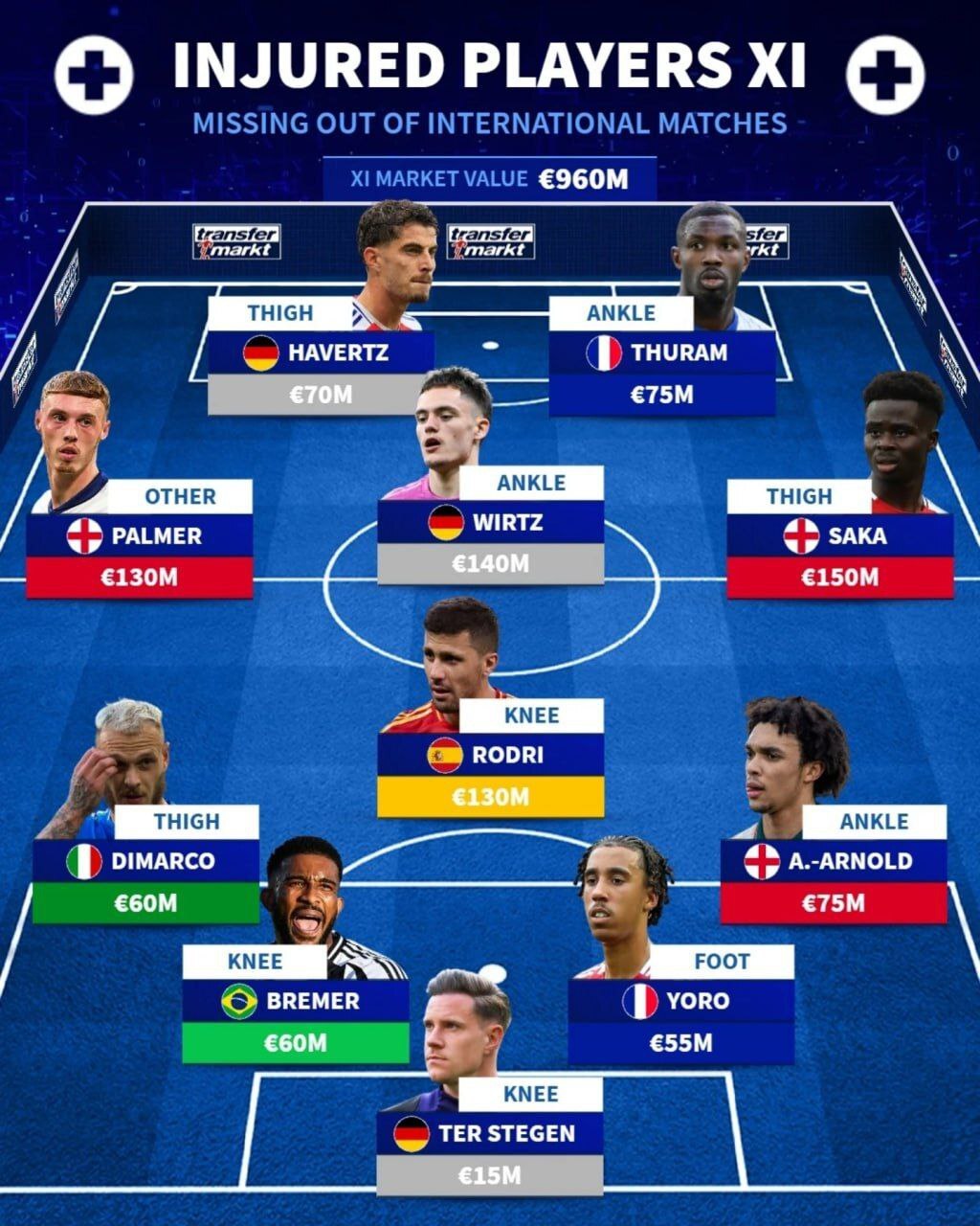 ترکیب مصدومان در فیفادی پیش‌رو +عکس