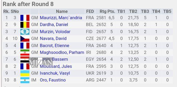 شب تلخ و نتیجه باورنکردنی و عجیب سوپر استاد بزرگ مقصودلو در جربا تونس شب تلخ و نتیجه باورنکردنی و عجیب سوپر استاد بزرگ مقصودلو در جربا تونس