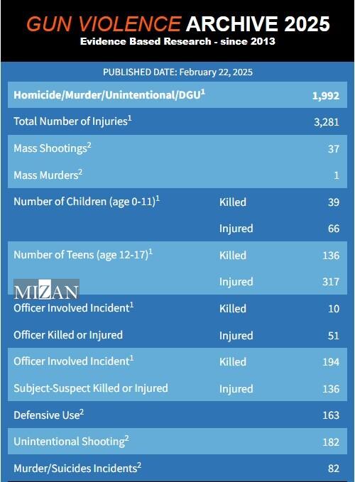 بخش درمانی در کانون خشونت‌های مسلحانه؛ افسران پلیس آمریکا در میان قربانیان گروگان‌گیری در بیمارستان
