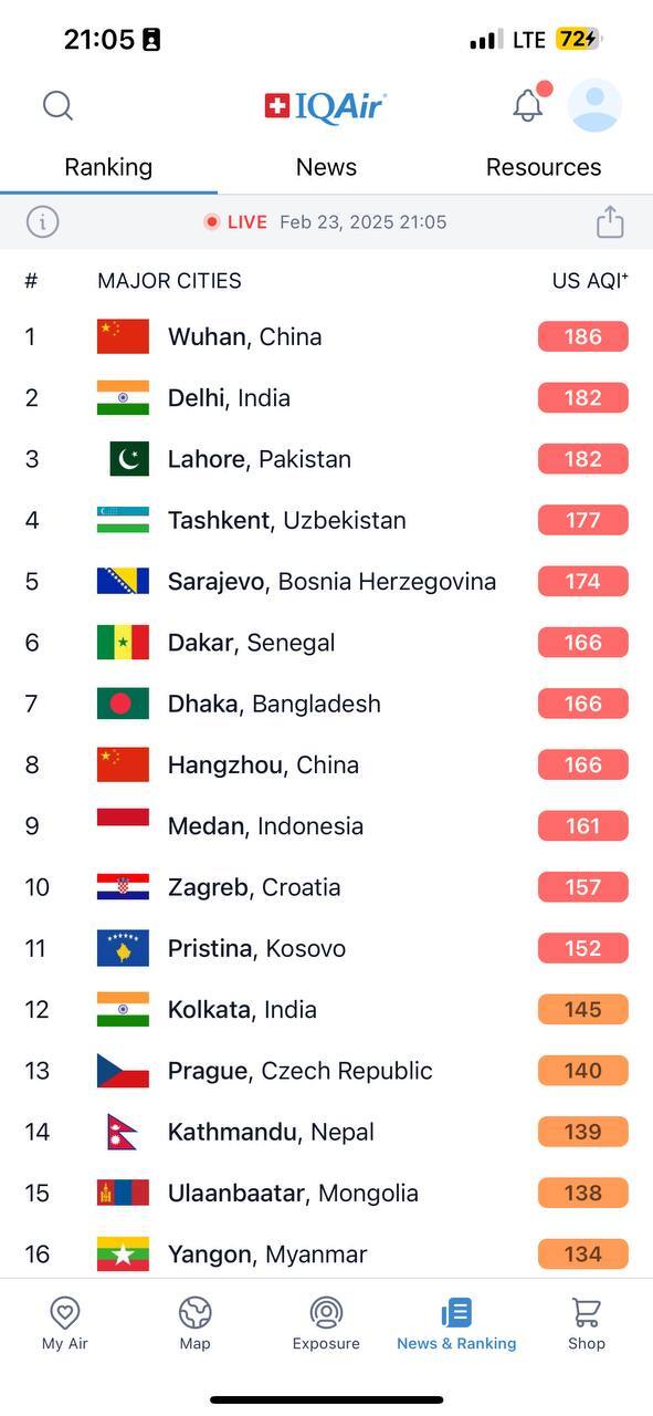 تهران ششمین کلان‌شهر جهان در فهرست شهر‌هایی با پاک‌ترین هوا