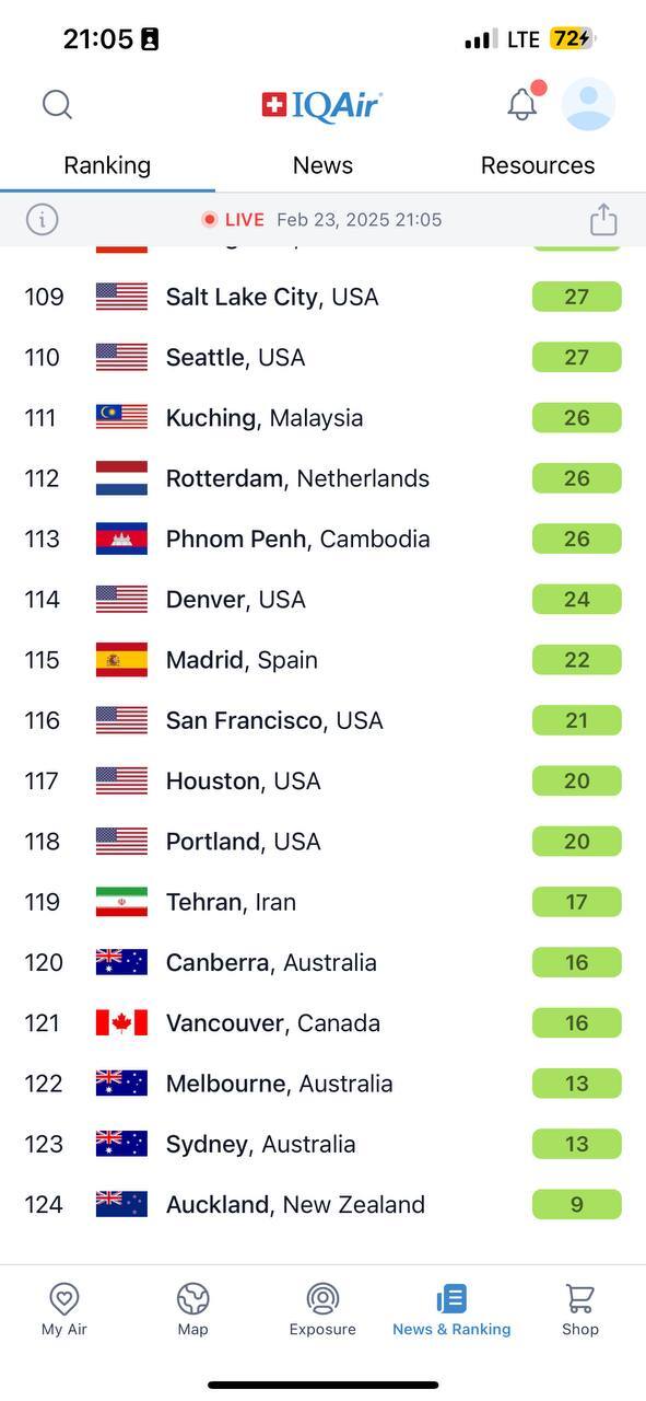 تهران ششمین کلان‌شهر جهان در فهرست شهر‌هایی با پاک‌ترین هوا