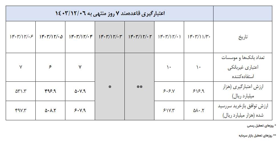 گزارش عملیات اجرایی سیاست پولی