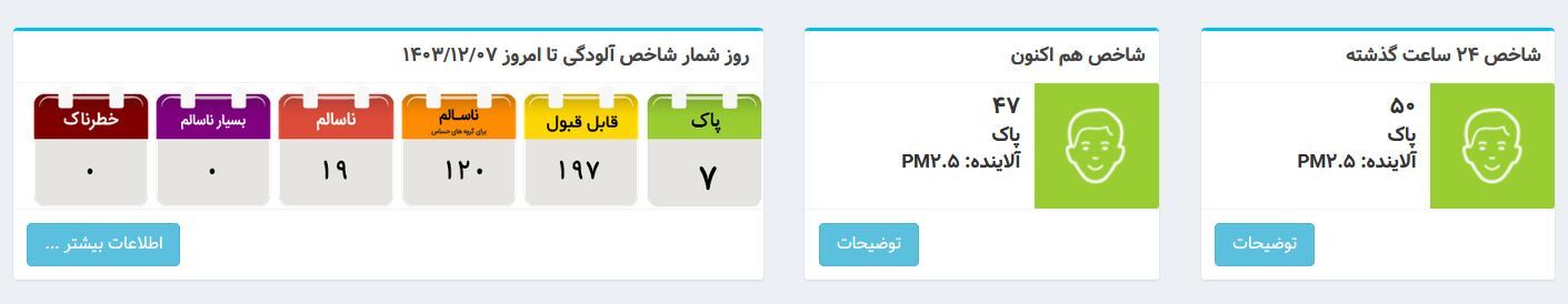 هوای پاک تهران برای سومین روز متوالی