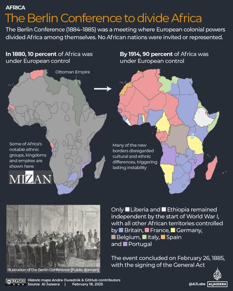 استعمار آفریقا؛ در کنفرانس برلین ۱۸۸۵-۱۸۸۴ چه گذشت؟