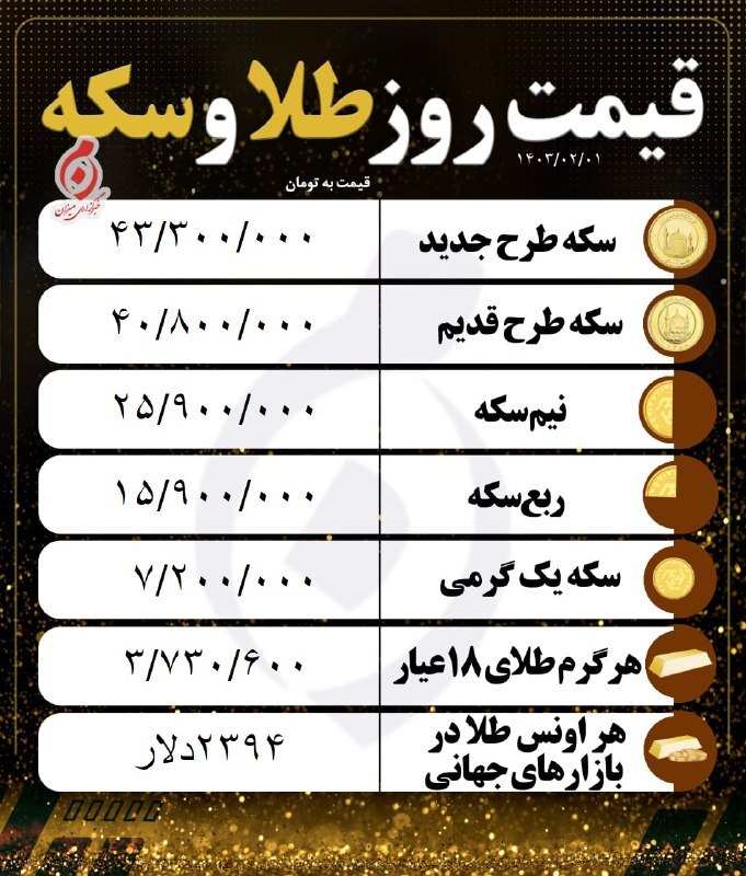 قیمت سکه