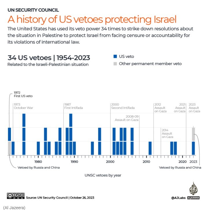 وتو؛ حق ناحق وتو؛ حق ناحق
