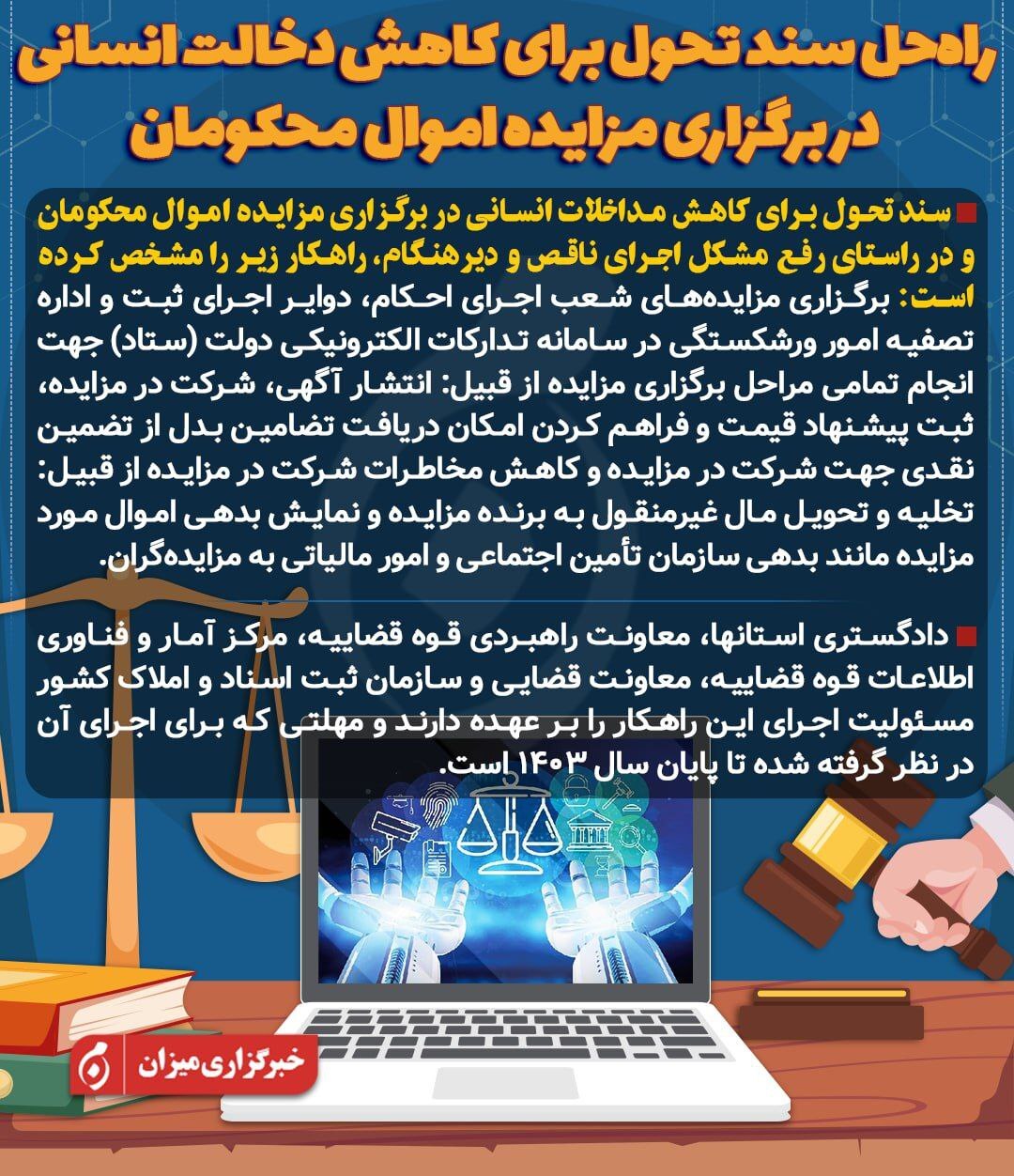 اینفوگرافیک | راه‌حل سند تحول قضایی برای کاهش دخالت انسانی در برگزاری مزایده اموال محکومان