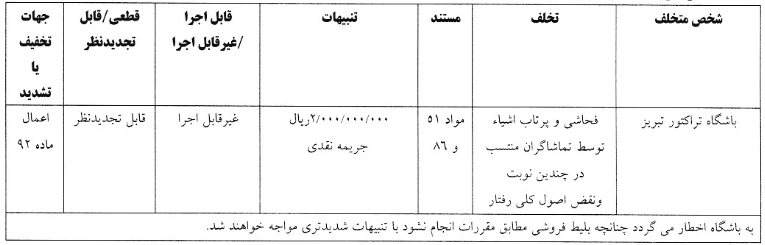 جریمه ۲۰۰ میلیونی تراکتور با رأی کمیته انضباطی جریمه ۲۰۰ میلیونی تراکتور با رأی کمیته انضباطی