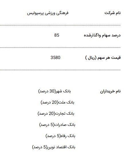 نامه سازمان خصوصی‌سازی به فدراسیون فوتبال درباره سرخابی‌ها