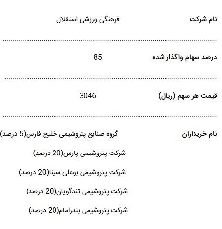 نامه سازمان خصوصی‌سازی به فدراسیون فوتبال درباره سرخابی‌ها