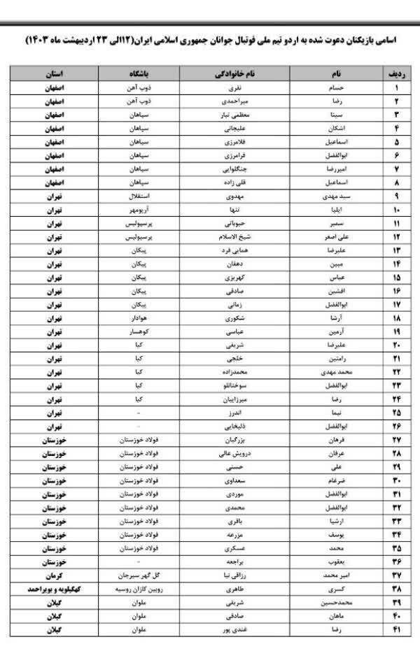 دعوت از ۴۱ بازیکن به اردوی تیم ملی فوتبال جوانان/ ۲ پرسپولیسی و یک استقلالی در فهرست عبدی دعوت از ۴۱ بازیکن به اردوی تیم ملی فوتبال جوانان/ ۲ پرسپولیسی و یک استقلالی در فهرست عبدی