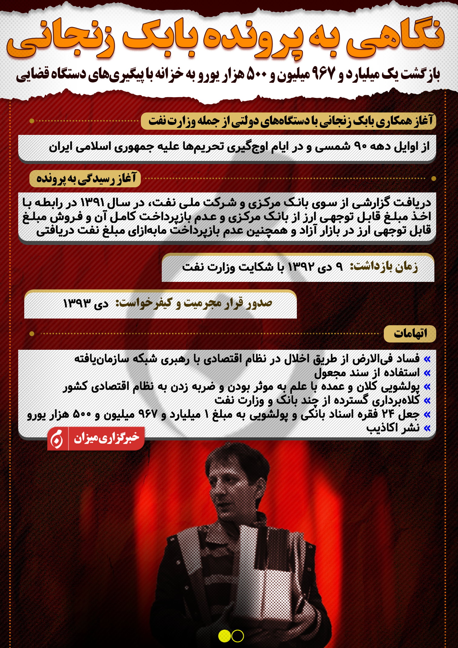 اینفوگرافیک | نگاهی به پرونده بابک زنجانی